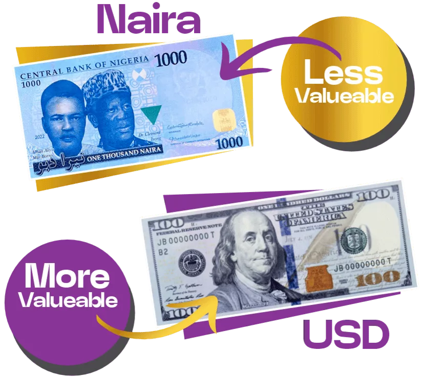 Naira vs USD